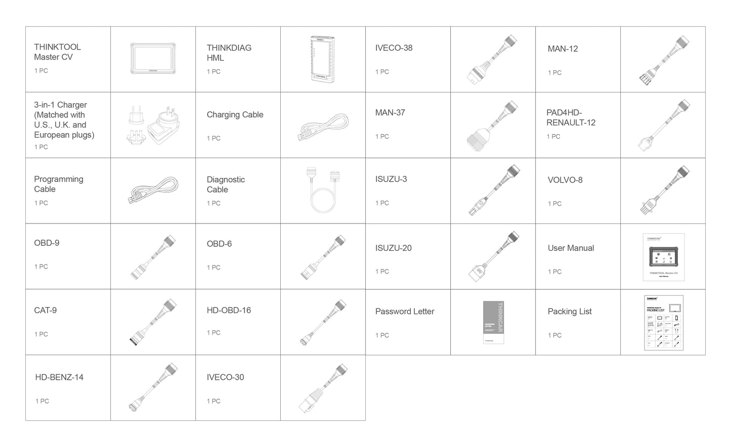 THINKTOOL Master CV